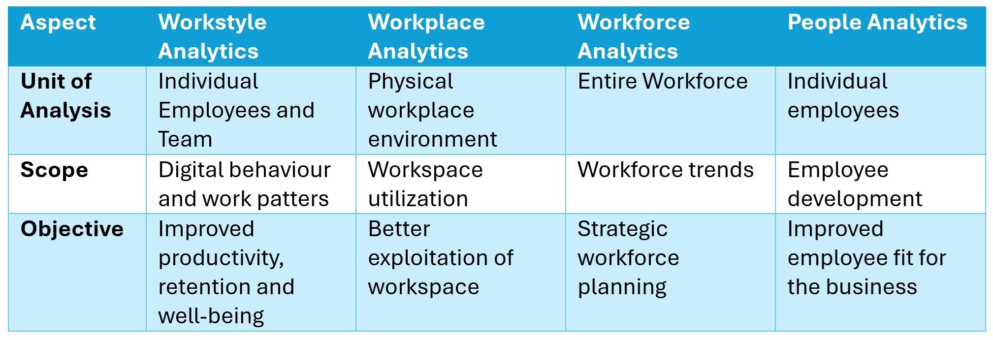 HR Analytics table