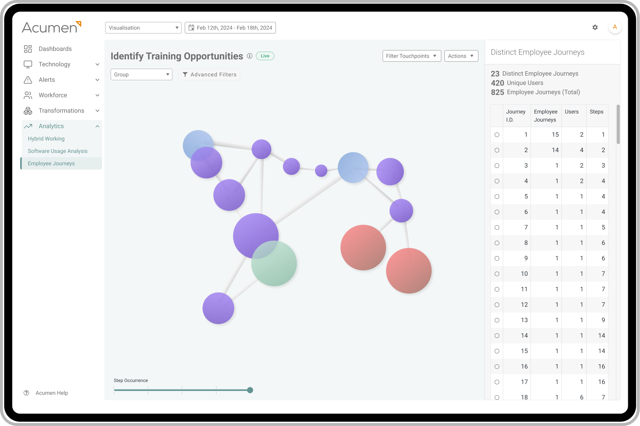 HR Network