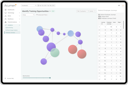 HR Network