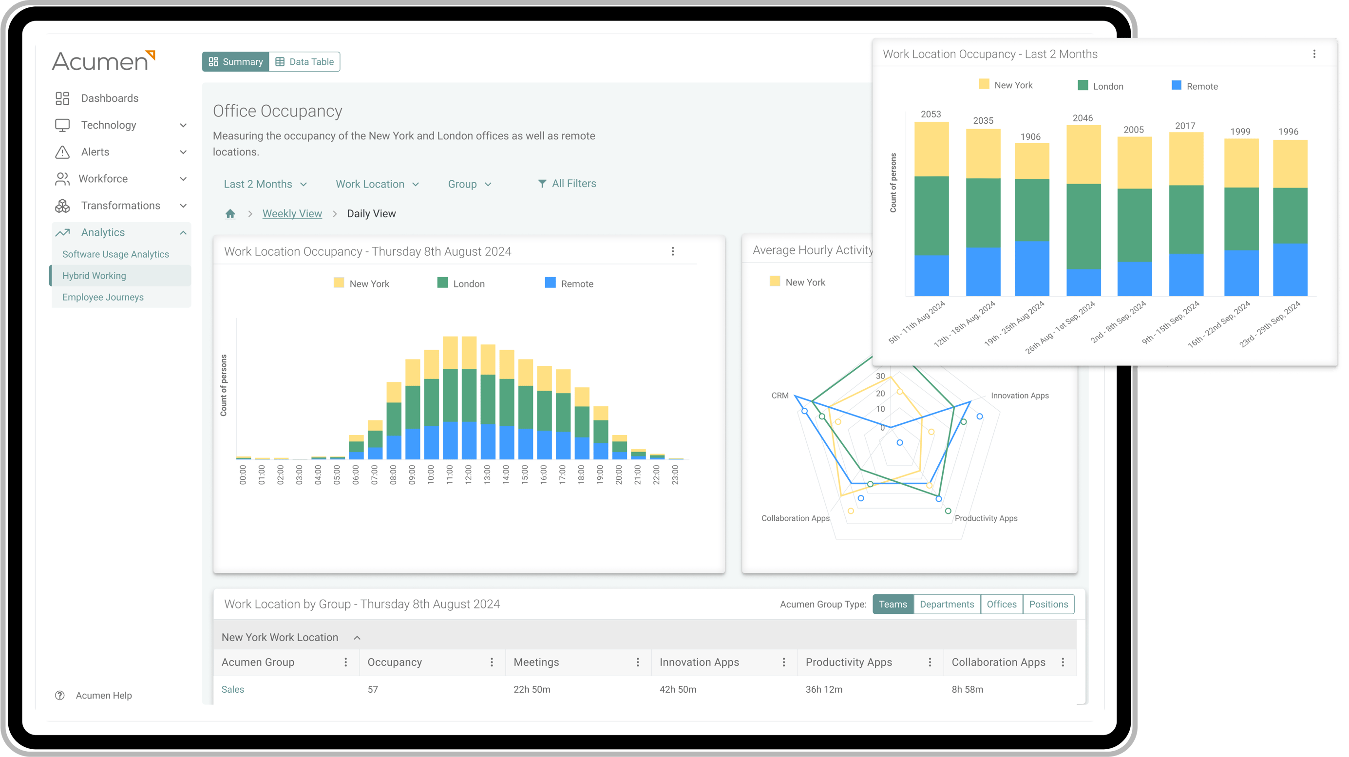 Hybrid Work Tab