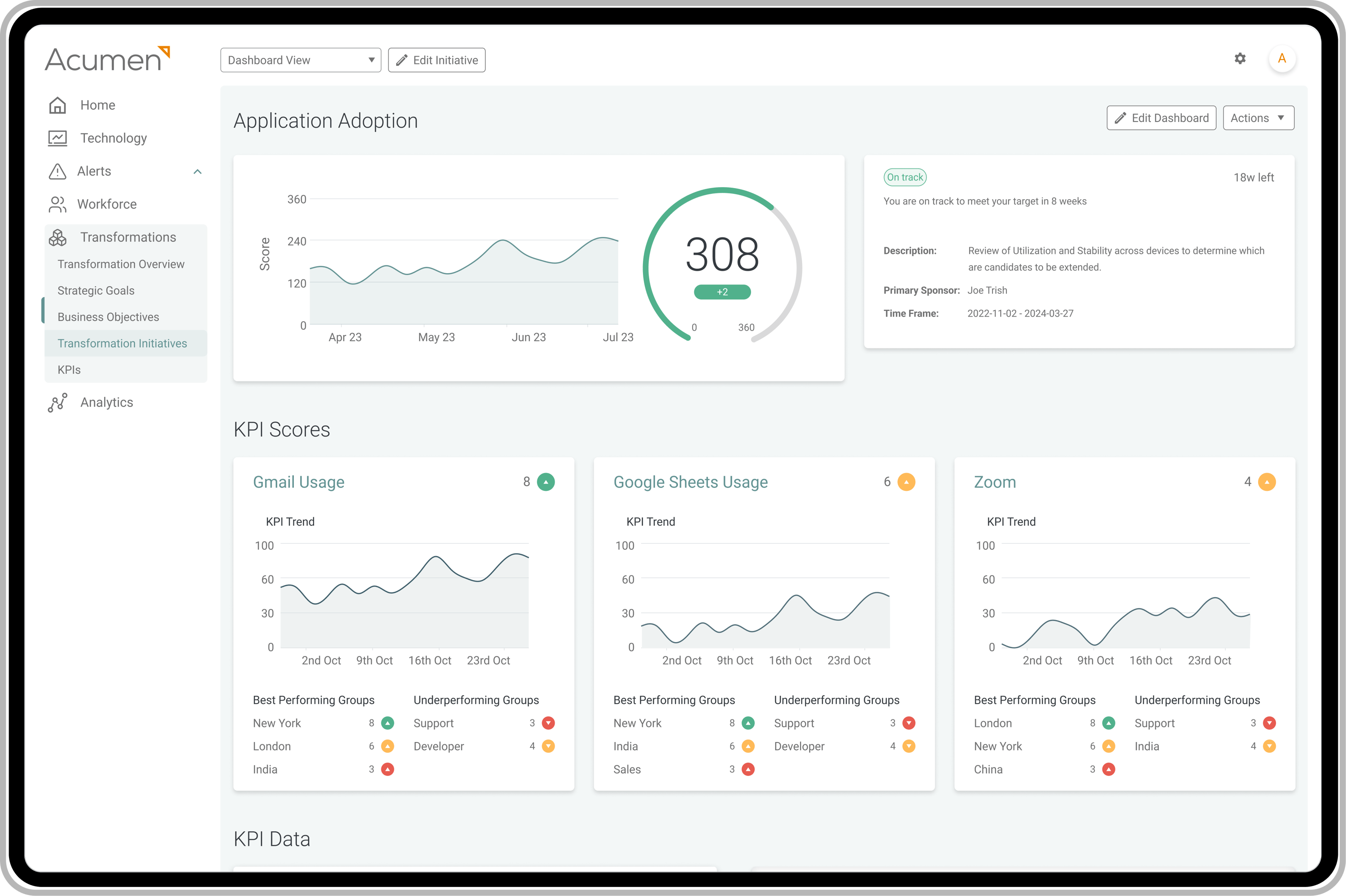 IT TI ADOPTION v2