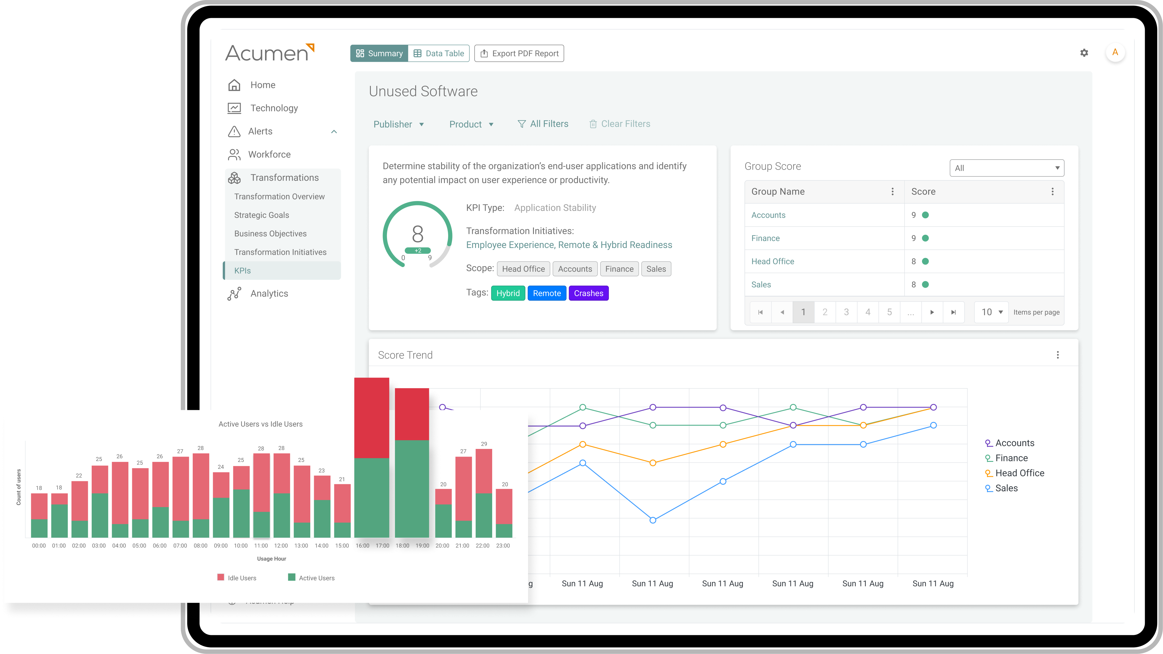 KPI Tab