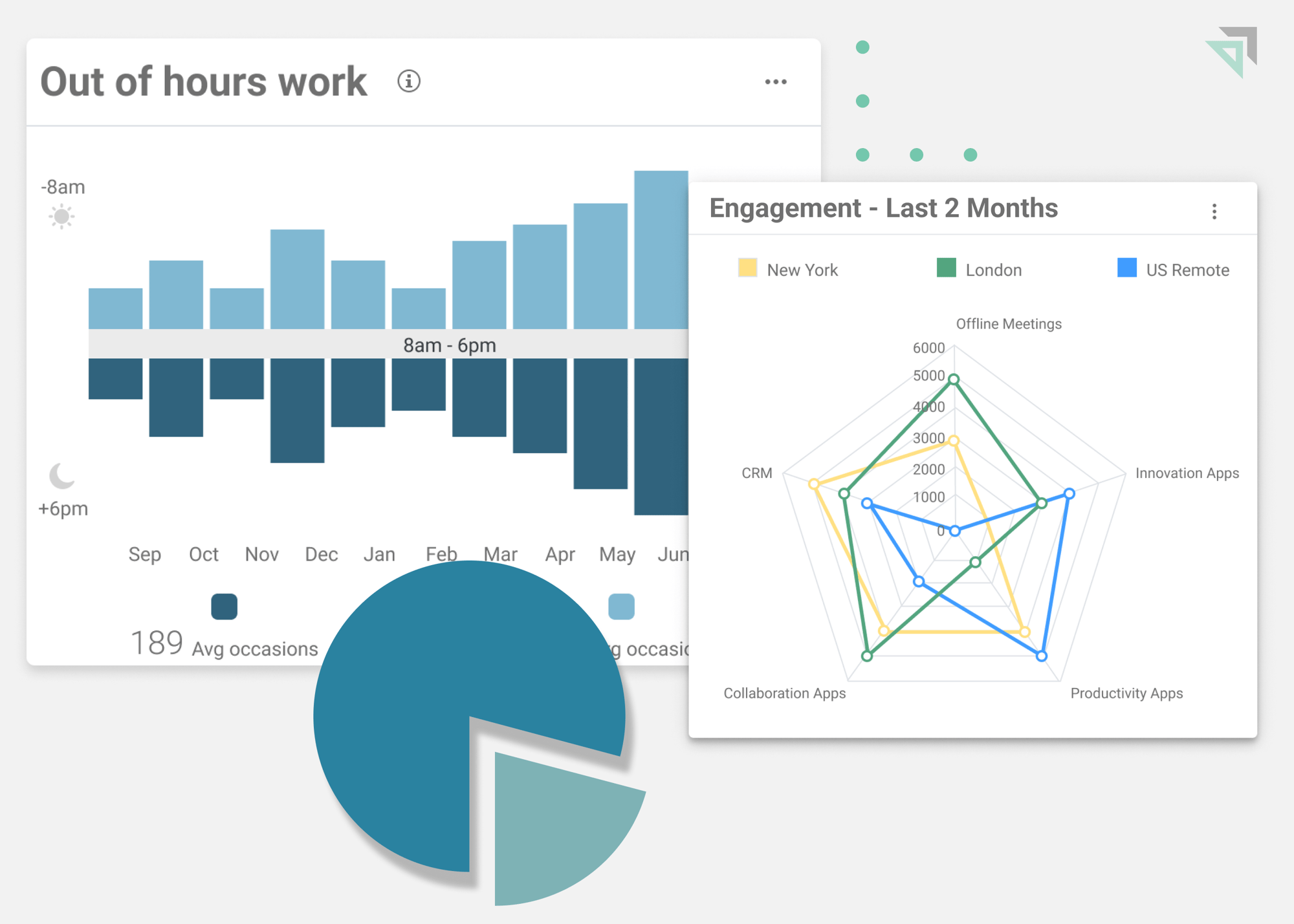 Observability Tablet